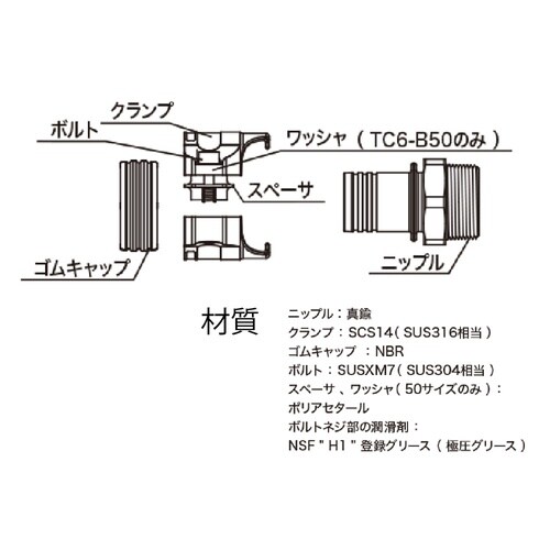 トヨコネクタ TC6−B32−R1−1/4