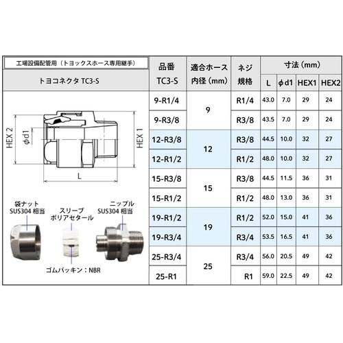 トヨコネクタ TC3−S9−R1/4