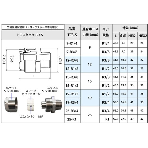 トヨコネクタ TC3−S19−R1/2