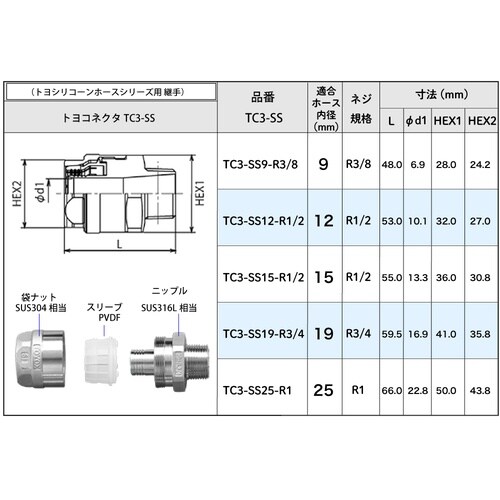 トヨコネクタ TC3−SS型 TC3−SS15−R