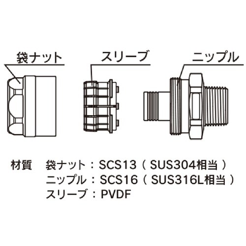 トヨコネクタ TC3−SS型 TC3−SS19−R