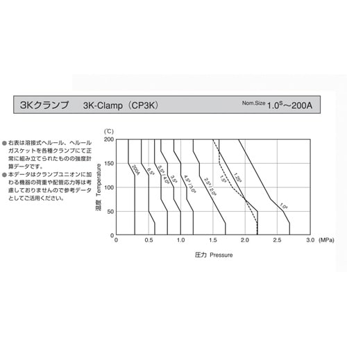 サニタリーTypeCP 3Kクランプ304 2.5