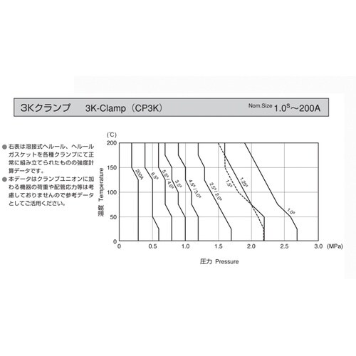 サニタリーTypeCP 3Kクランプ304 4.0