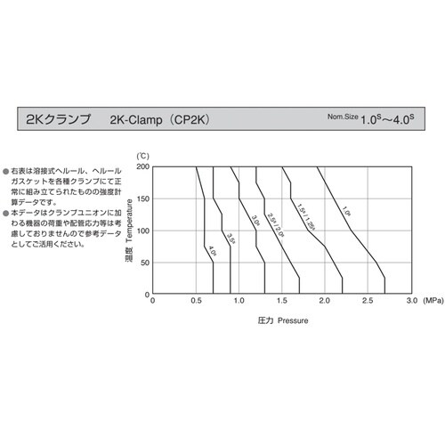 サニタリーTypeCP 2Kクランプ304 1.0