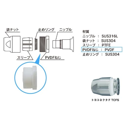 トヨコネクタF TCFS交換用PVDFねじ TCF