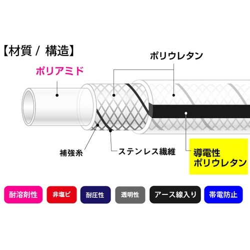 ソルベントホース用継手 E−EM−75−G1/4−