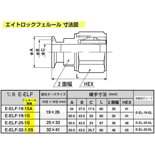 エイトロックフェルール E−ELF−25−1S