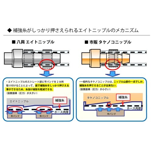 エイトニップルB(真鍮) E−FTB−15