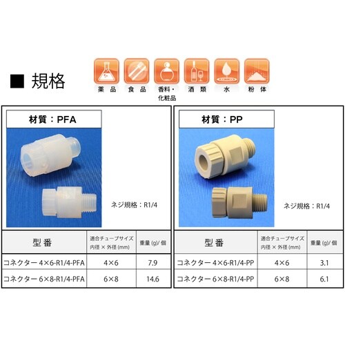 積層チューブ専用樹脂コネクター
