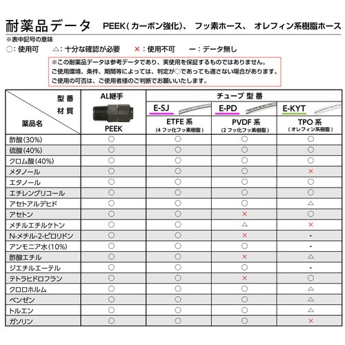 PEEK(カーボン強化)ナット締め継手 AL−01