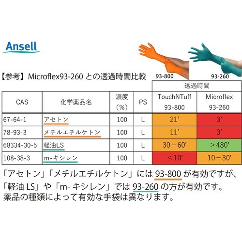 アンセル タッチエヌタフ 93−800 S