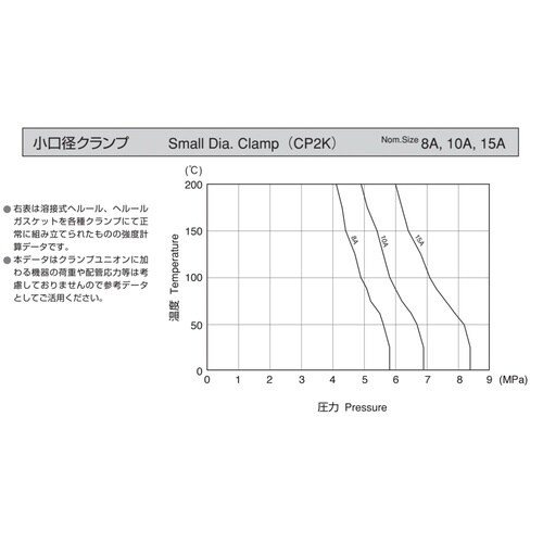 2Kクランプ TYPE CP2K 15A