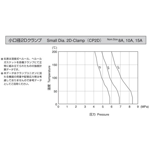 2Kクランプ TYPE CP2D 15A