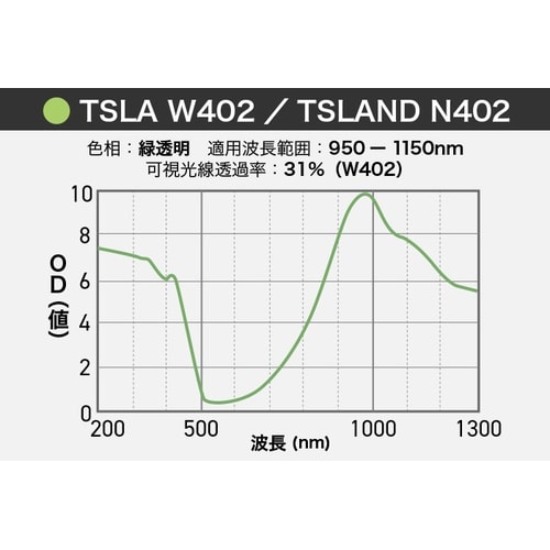 タキシャロン TSLa W402
