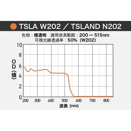 タキシャロン TSLa W202