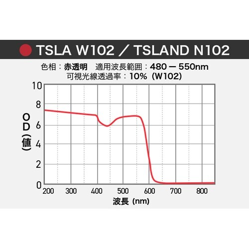 タキシャロン TSLa W102