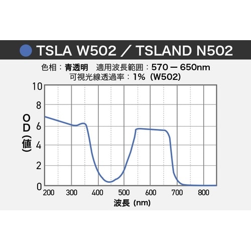 タキシャロン TSLa W502