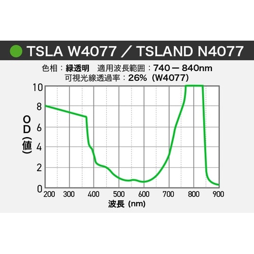 タキシャロン TSLa W4077