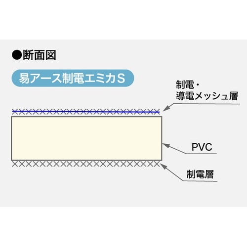 PVC制電シート エミカ (電磁波シールド制電)