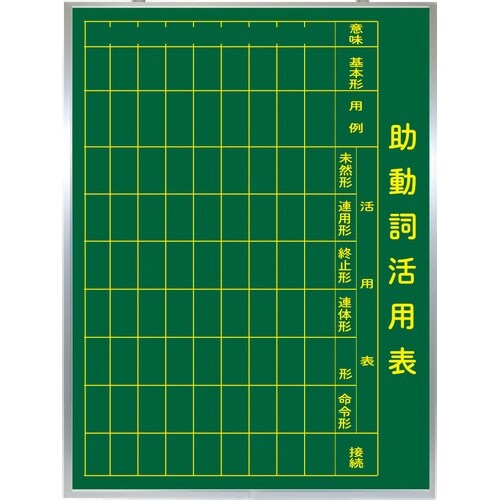 文法黒板