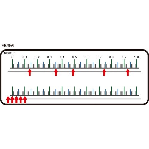 数直線ボード
