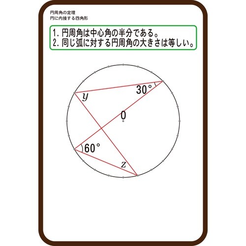 円周角説明ボード