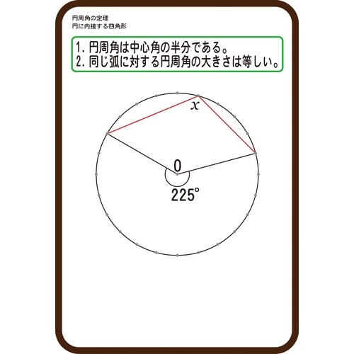 円周角説明ボード