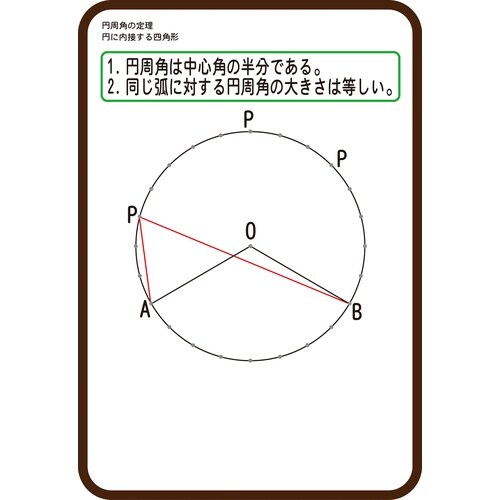 円周角説明ボード