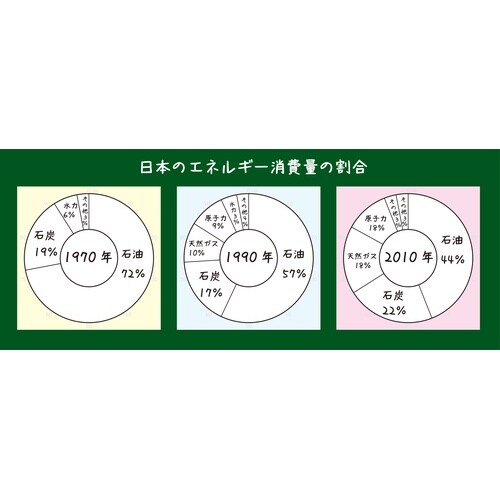 円グラフA(4枚組)中丸タイプ