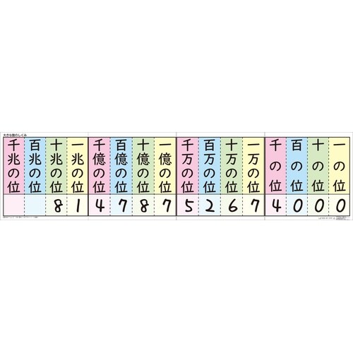 大きい数のしくみマグネットシート白板A2