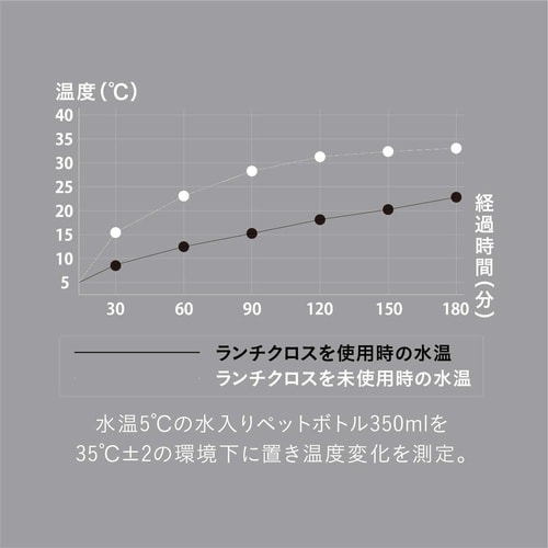 GRAFF いろいろ包めるランチクロス ホワイト