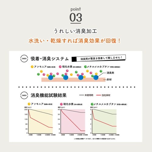 ペット用廊下敷シート ベージュ