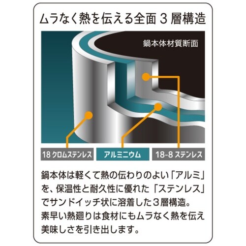 菰田欣也 3層アルミクラッド片手鍋16cm