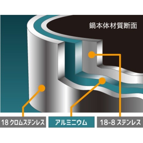 菰田欣也 3層アルミクラッド片手鍋16cm