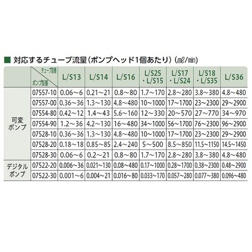 送液ポンプ用チューブ 06418−35