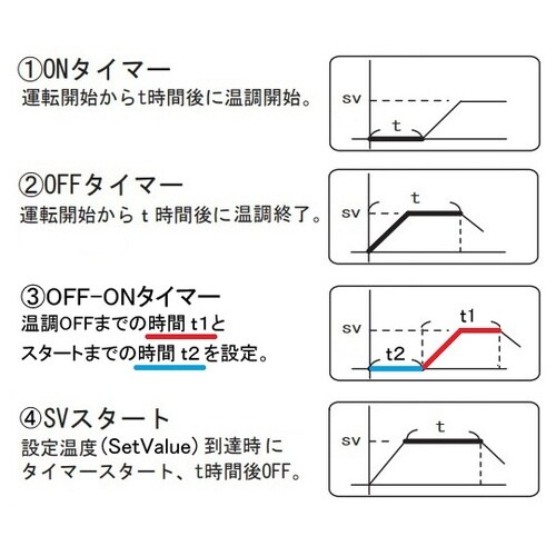 定温乾燥器 EO−700V