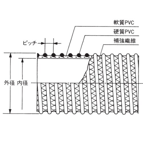 22114−032 SDホース