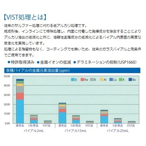 低溶出バイアル50mlγ滅菌処理 10本