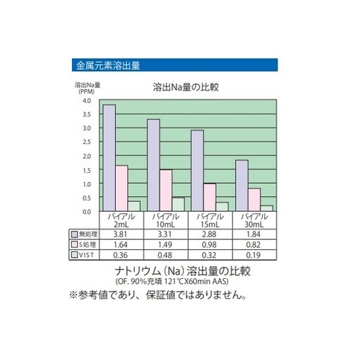低溶出バイアル50mlγ滅菌処理 10本