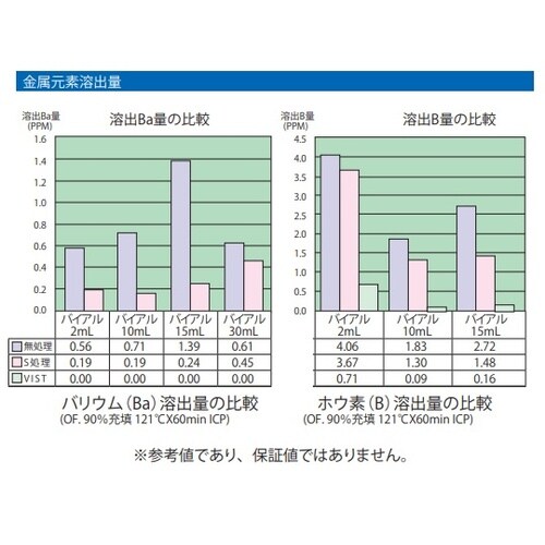 低溶出バイアル50mlγ滅菌処理 10本