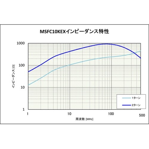 スリーブクランプコア 10.5mm MS