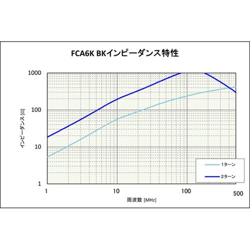 スリーブクランプコア 8.5mm FCA