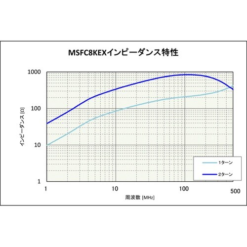 スリーブクランプコア 8.5mm MSF