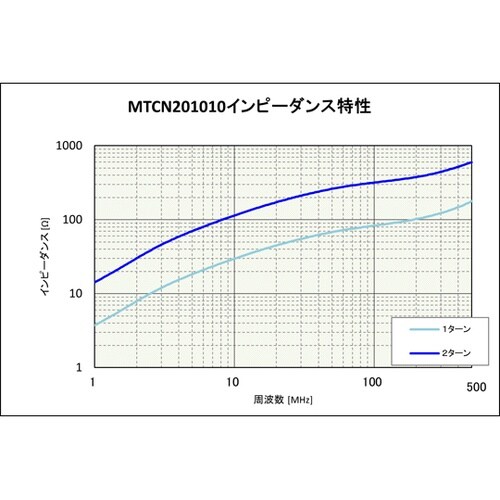 ナイロンクランプコア 10mm MTCN