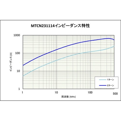 ナイロンクランプコア 14mm MTCN