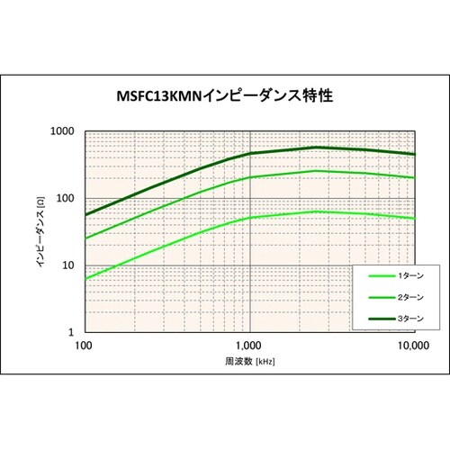低周波用コア 13.5mm MNシリーズ