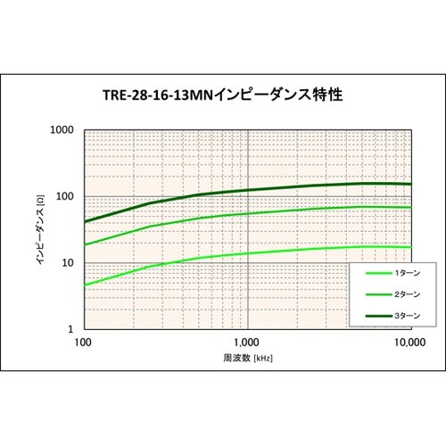 低周波用コア 14mm MNシリーズ T