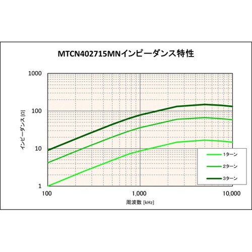 低周波用コア 15mm MNシリーズ M