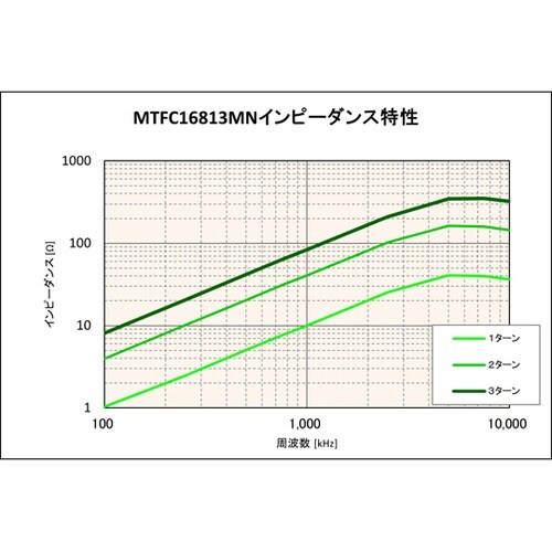 低周波用コア 17.6mm MNシリーズ