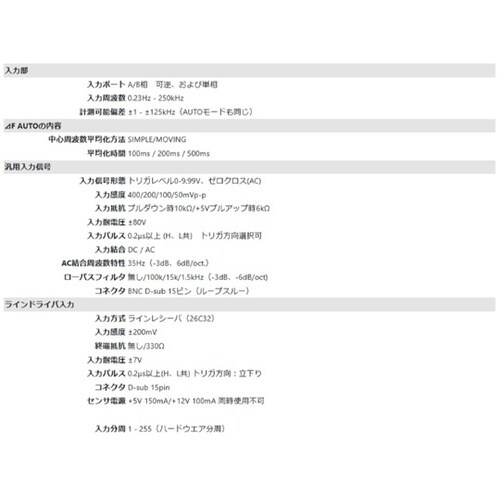 F/Vコンバータ 解析用 KAZ−Mig